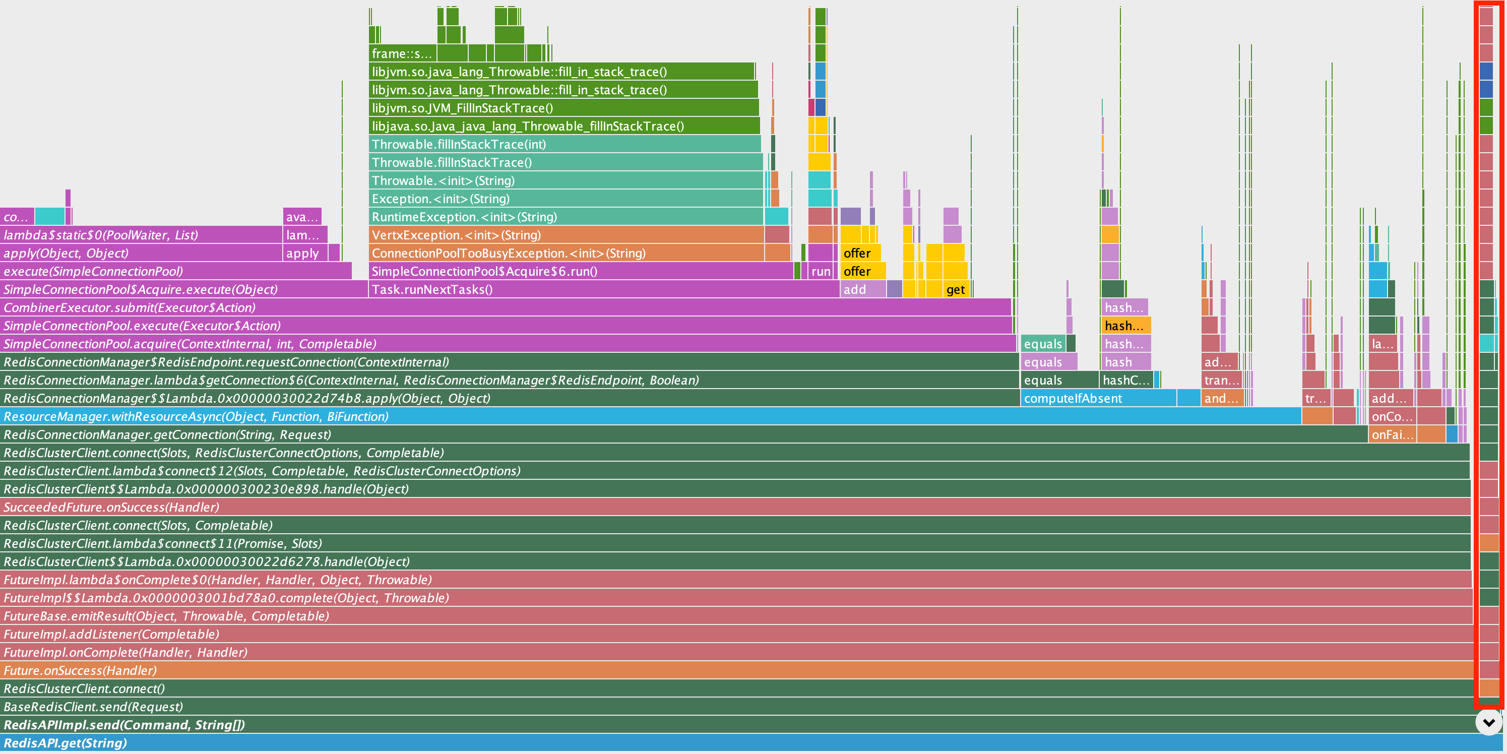 RedisAPI.get flamegraph